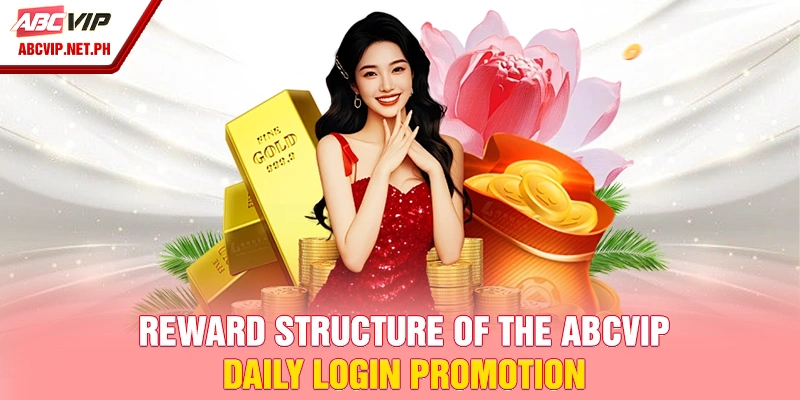 Reward structure of the ABCVIP daily login promotion